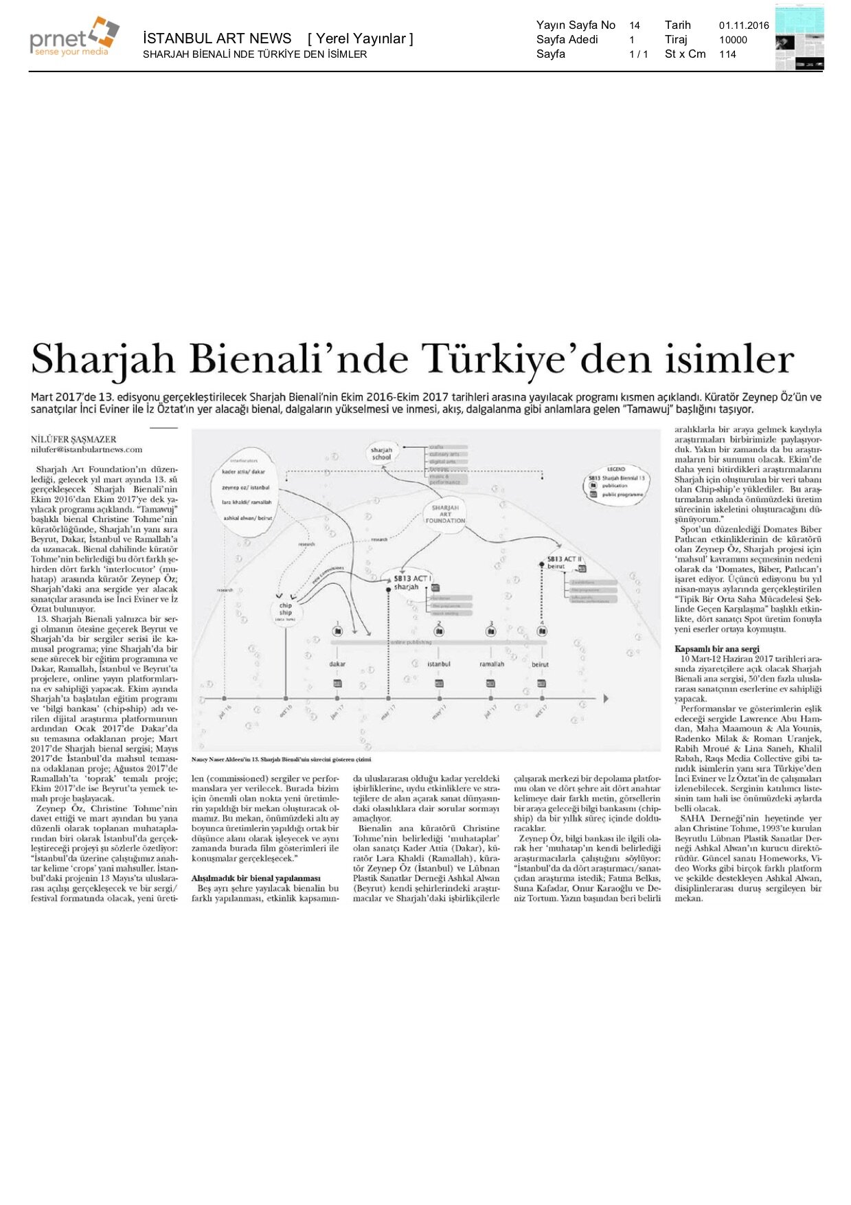 Istanbul Art News (November 2016), Names from Turkey at the Sharjah Biennial